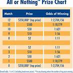 texas lottery payout